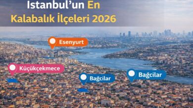 İstanbul’un en kalabalık ilçeleri 2026 başlıklı görsel, Esenyurt, Küçükçekmece ve Bağcılar konum işaretleriyle Avrupa Yakası şehir manzarası